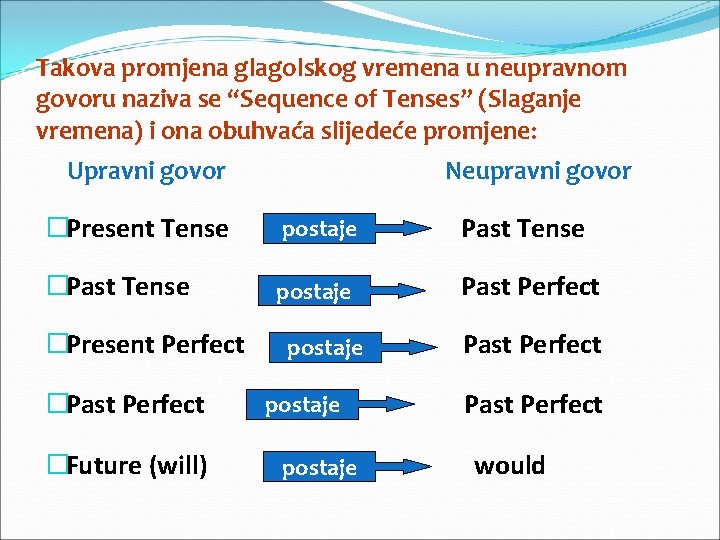 Takova promjena glagolskog vremena u neupravnom govoru naziva se “Sequence of Tenses” (Slaganje vremena)