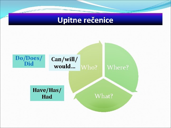 Upitne rečenice Do/Does/ Did Can/will/ would… Who? Have/Has/ Had Where? What? 