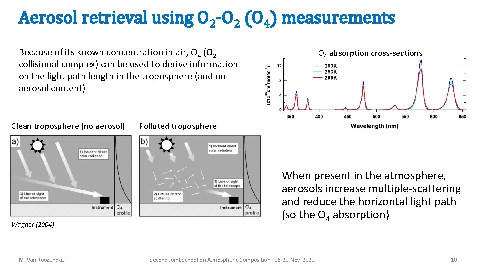 Aerosol retrieval using O 2 -O 2 (O 4) measurements Because of its known