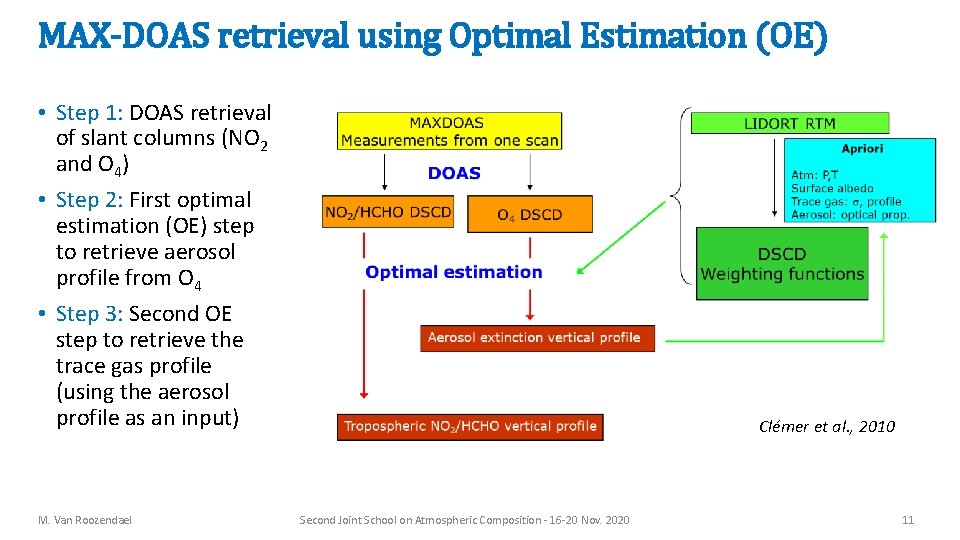 MAX-DOAS retrieval using Optimal Estimation (OE) • Step 1: DOAS retrieval of slant columns