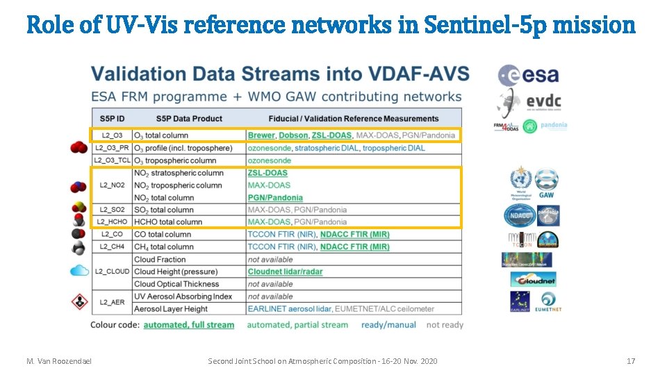 Role of UV-Vis reference networks in Sentinel-5 p mission M. Van Roozendael Second Joint