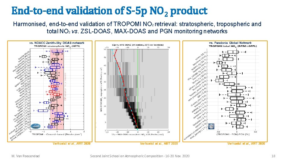 End-to-end validation of S-5 p NO 2 product Harmonised, end-to-end validation of TROPOMI NO