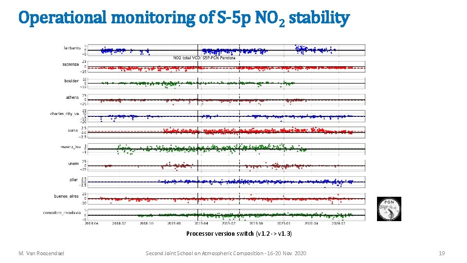 Operational monitoring of S-5 p NO 2 stability Processor version switch (v 1. 2