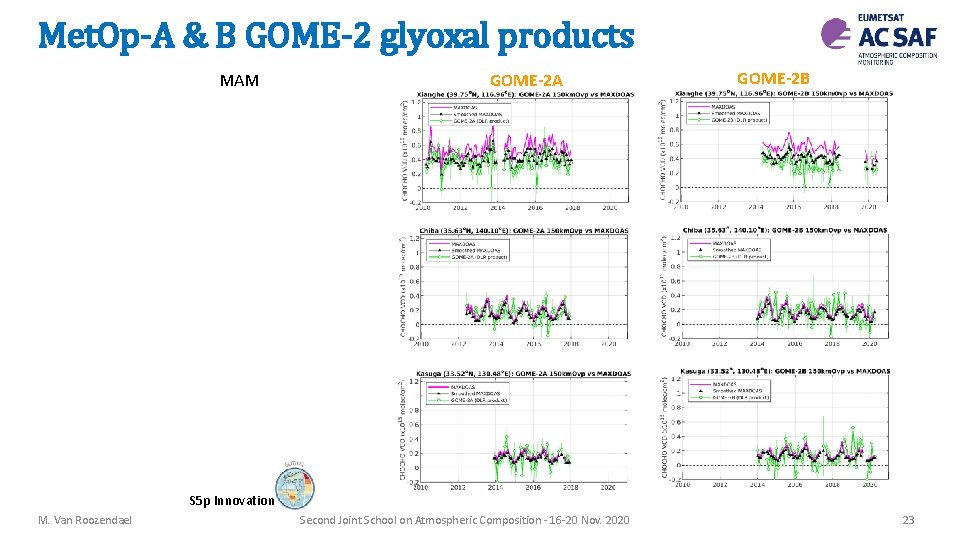 Met. Op-A & B GOME-2 glyoxal products MAM GOME-2 A GOME-2 B S 5