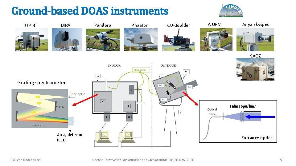 Ground-based DOAS instruments IUP-B BIRA Pandora Phaeton CU-Boulder AIOFM Airyx Skyspec SAOZ Grating spectrometer