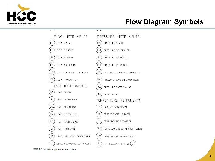 Flow Diagram Symbols 9 