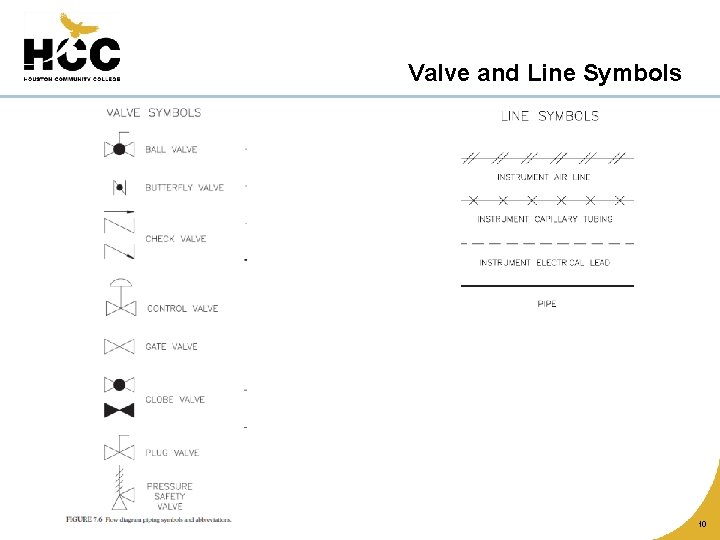 Valve and Line Symbols 10 