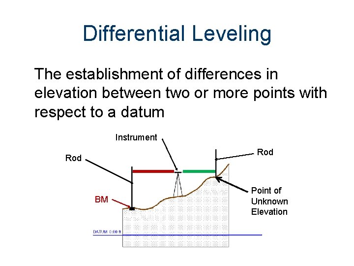 Differential Leveling The establishment of differences in elevation between two or more points with