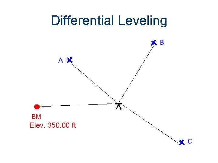 Differential Leveling Elev. 350. 00 ft 