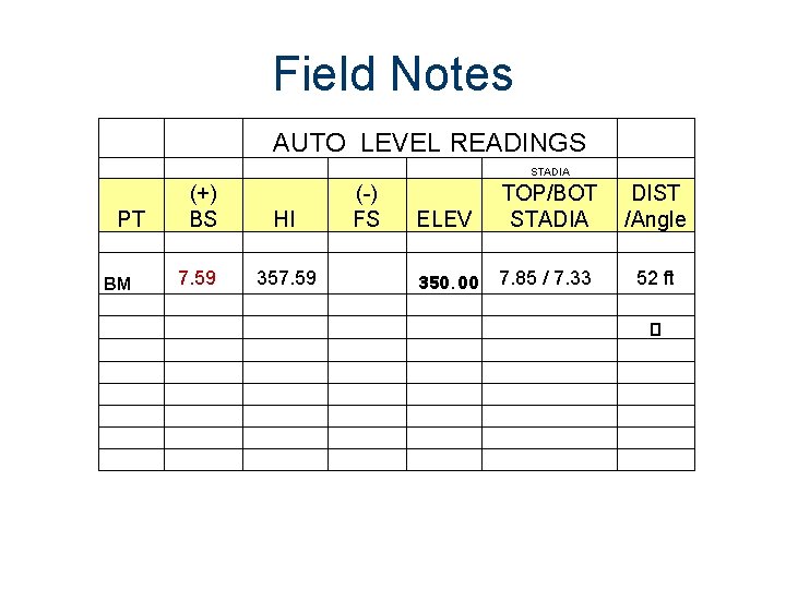 Field Notes AUTO LEVEL READINGS STADIA PT BM (+) BS HI 7. 59 357.