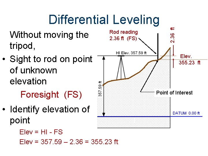 Without moving the tripod, • Sight to rod on point of unknown elevation Foresight