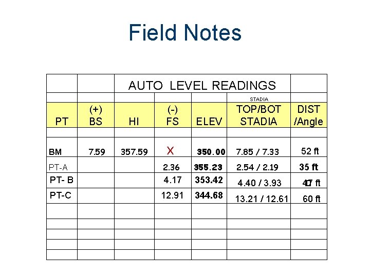 Field Notes AUTO LEVEL READINGS STADIA PT BM (+) BS 7. 59 HI (-)