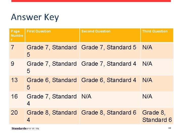 Answer Key Page Numbe r First Question Second Question Third Question 7 Grade 7,