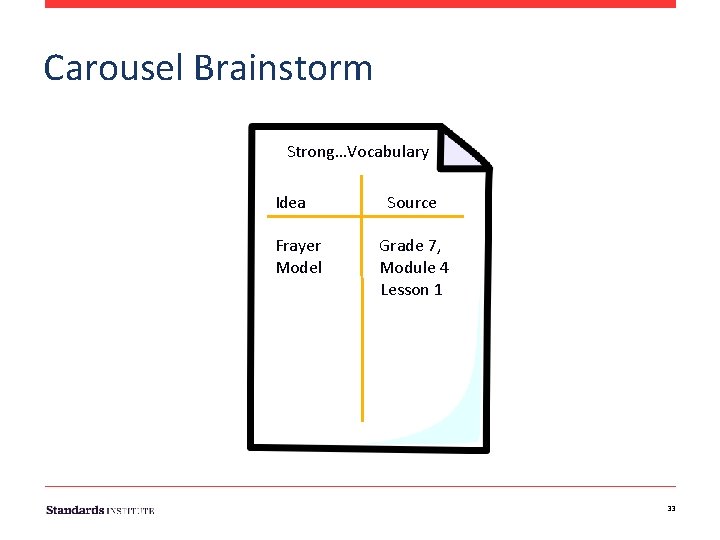 Carousel Brainstorm Strong…Vocabulary Idea Frayer Model Source Grade 7, Module 4 Lesson 1 33