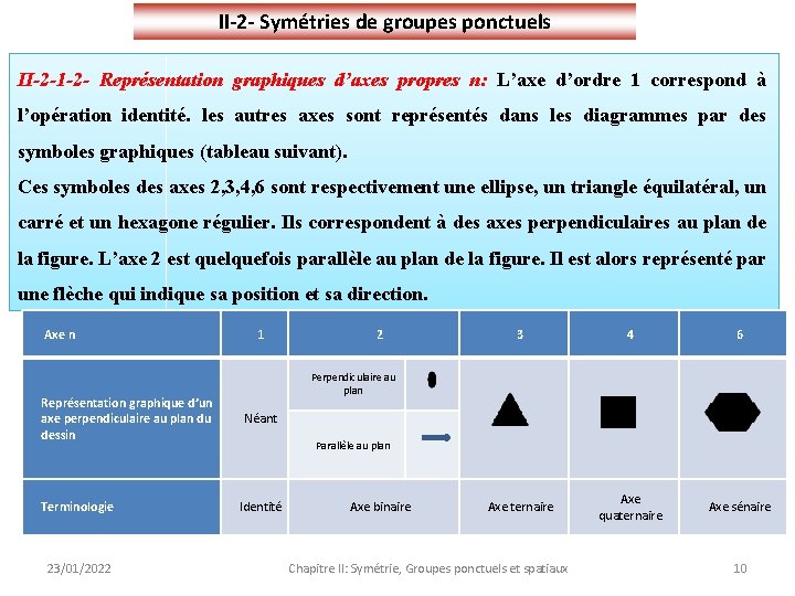 II-2 - Symétries de groupes ponctuels II-2 -1 -2 - Représentation graphiques d’axes propres