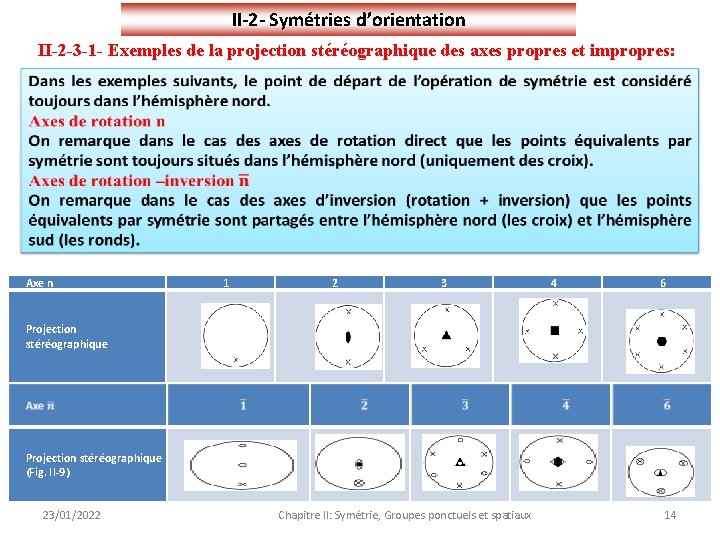 II-2 - Symétries d’orientation II-2 -3 -1 - Exemples de la projection stéréographique des