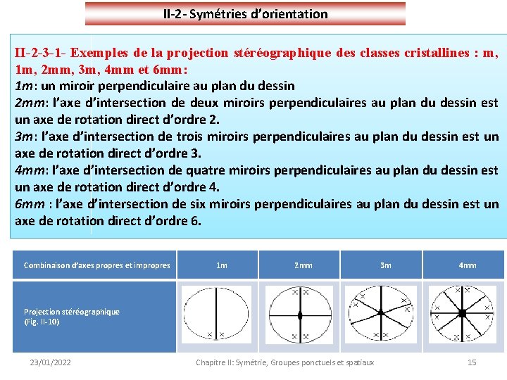 II-2 - Symétries d’orientation II-2 -3 -1 - Exemples de la projection stéréographique des
