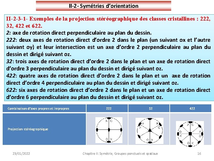 II-2 - Symétries d’orientation II-2 -3 -1 - Exemples de la projection stéréographique des