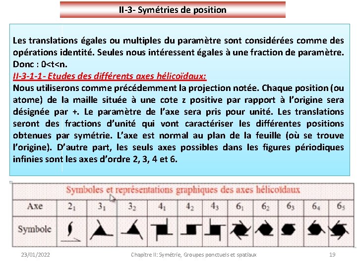 II-3 - Symétries de position Les translations égales ou multiples du paramètre sont considérées