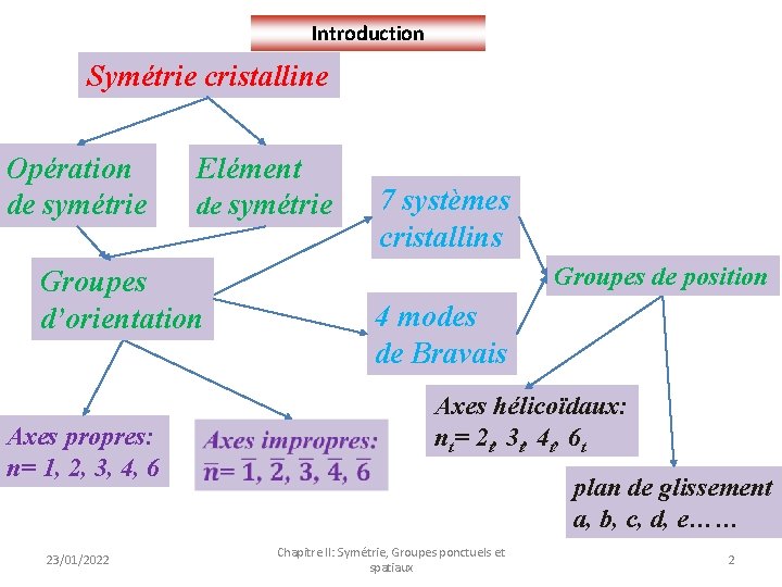 Introduction Symétrie cristalline Opération de symétrie Elément de symétrie Groupes d’orientation Axes propres: n=