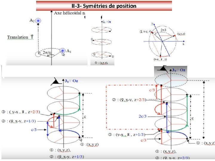 II-3 - Symétries de position 23/01/2022 Chapitre II: Symétrie, Groupes ponctuels et spatiaux 20