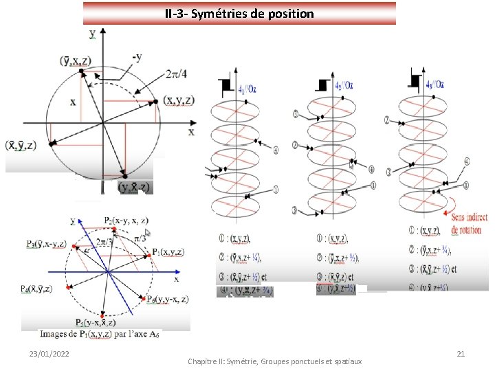 II-3 - Symétries de position 23/01/2022 Chapitre II: Symétrie, Groupes ponctuels et spatiaux 21