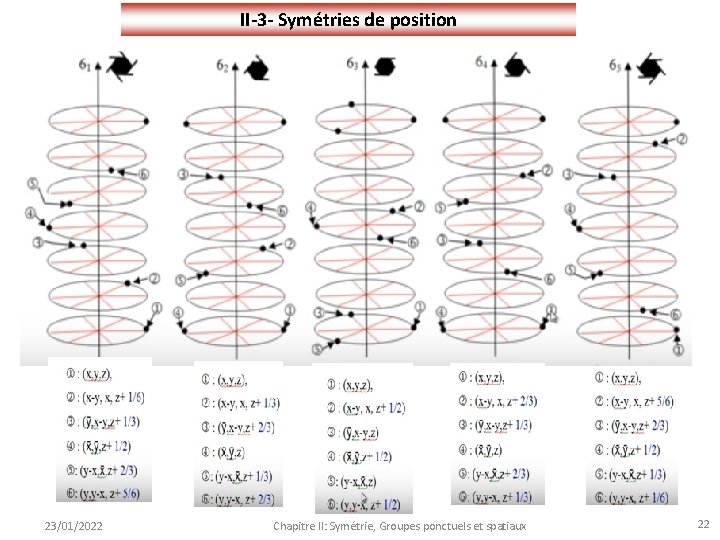 II-3 - Symétries de position 23/01/2022 Chapitre II: Symétrie, Groupes ponctuels et spatiaux 22