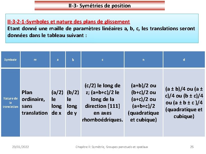 II-3 - Symétries de position II-3 -2 -1 -Symboles et nature des plans de