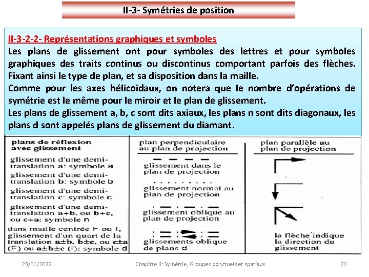 II-3 - Symétries de position II-3 -2 -2 - Représentations graphiques et symboles Les