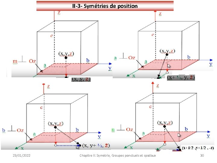 II-3 - Symétries de position 23/01/2022 Chapitre II: Symétrie, Groupes ponctuels et spatiaux 30