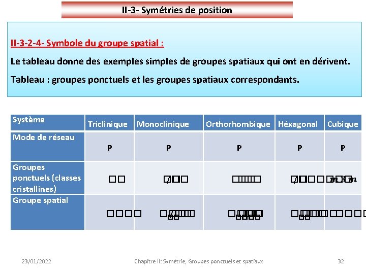 II-3 - Symétries de position II-3 -2 -4 - Symbole du groupe spatial :