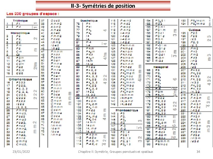 II-3 - Symétries de position 23/01/2022 Chapitre II: Symétrie, Groupes ponctuels et spatiaux 34