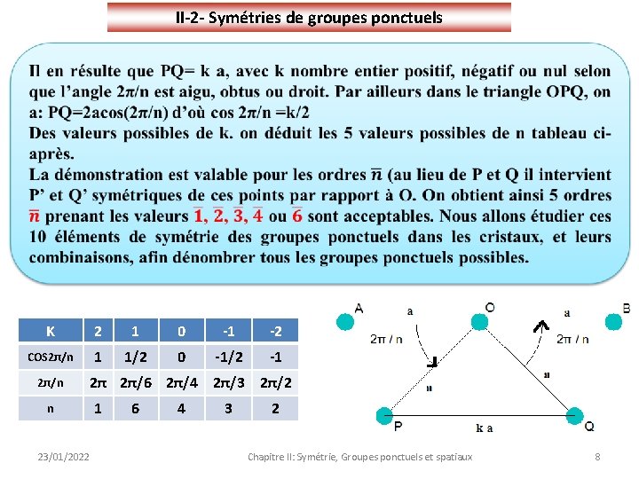 II-2 - Symétries de groupes ponctuels K 2 1 0 -1 -2 COS 2π/n
