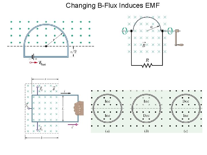 Changing B-Flux Induces EMF 