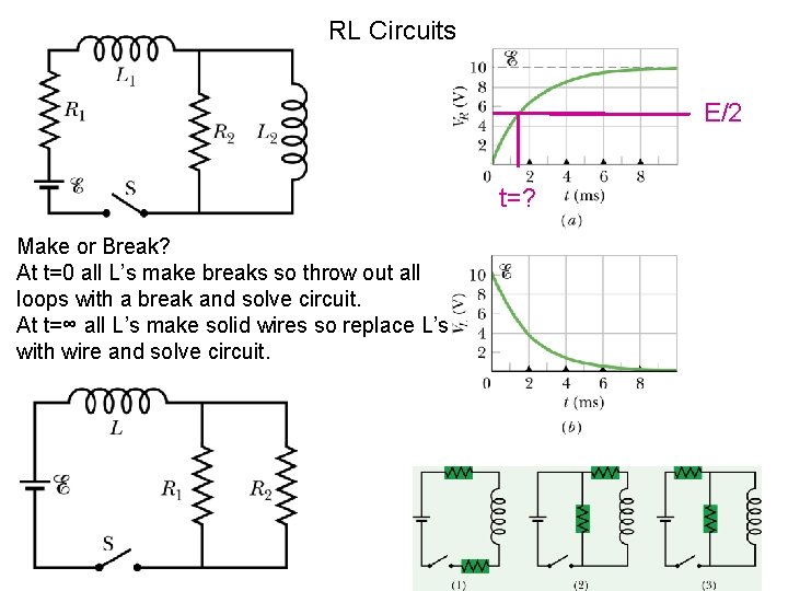 RL Circuits E/2 t=? Make or Break? At t=0 all L’s make breaks so