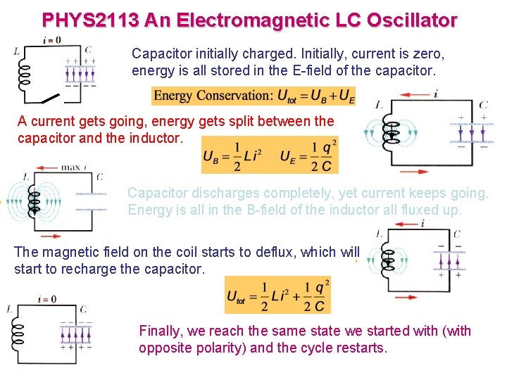 PHYS 2113 An Electromagnetic LC Oscillator Capacitor initially charged. Initially, current is zero, energy