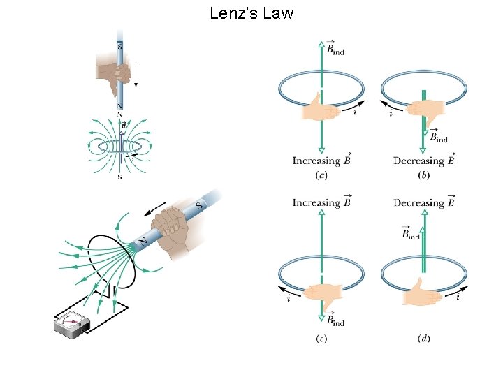 Lenz’s Law 