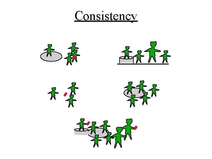 Consistency 