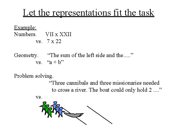 Let the representations fit the task Example: Numbers. VII x XXII vs. 7 x