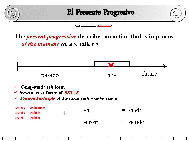 El Presente Progresivo ¿Qué estás haciendo ahora mismo? The present progressive describes an action