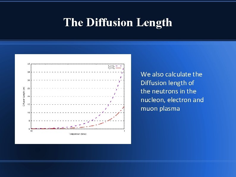 The Diffusion Length We also calculate the Diffusion length of the neutrons in the