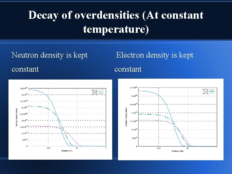 Decay of overdensities (At constant temperature) Neutron density is kept Electron density is kept