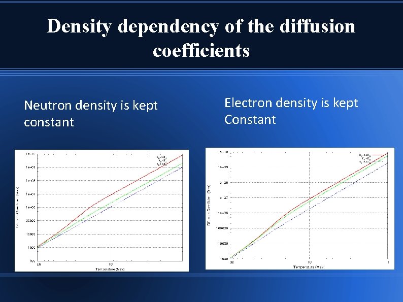 Density dependency of the diffusion coefficients Neutron density is kept constant Electron density is