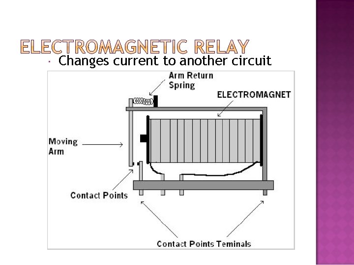  Changes current to another circuit 