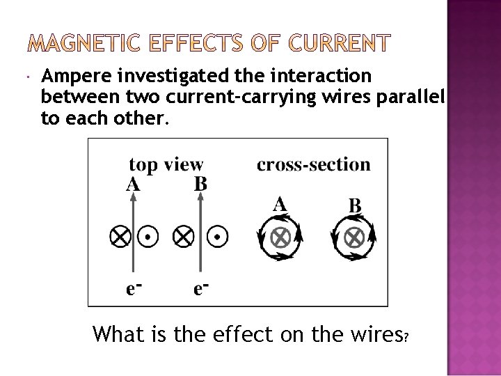  Ampere investigated the interaction between two current-carrying wires parallel to each other. What