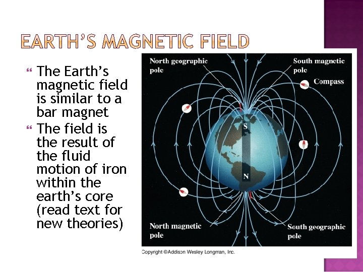  The Earth’s magnetic field is similar to a bar magnet The field is