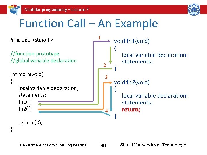 Modular programming – Lecture 7 Function Call – An Example #include <stdio. h> //function