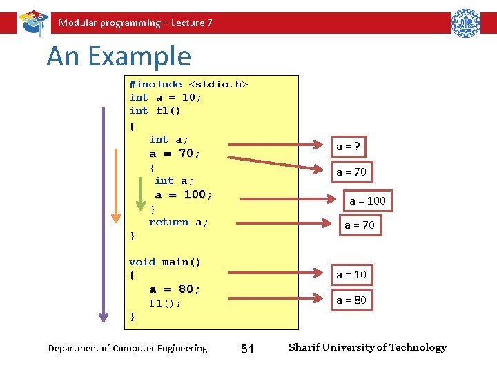 Modular programming – Lecture 7 An Example #include <stdio. h> int a = 10;