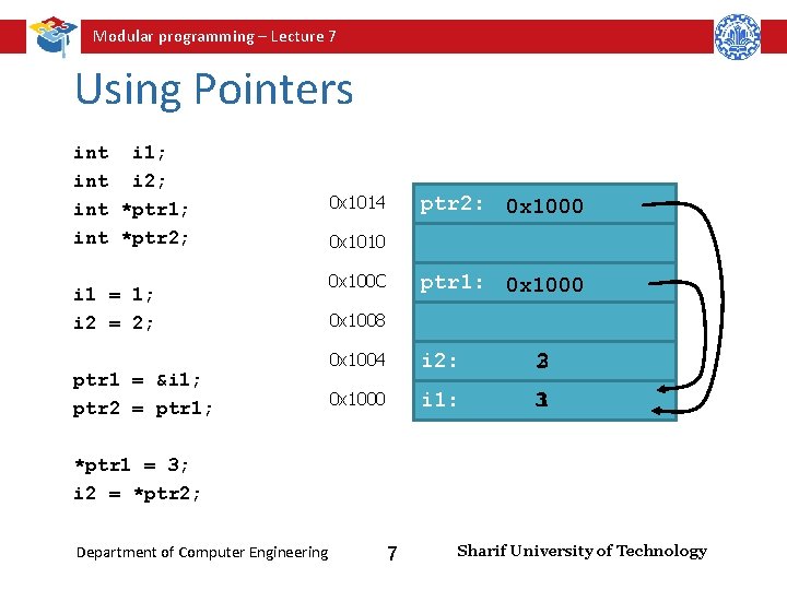 Modular programming – Lecture 7 Using Pointers int i 1; int i 2; int