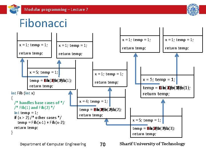 Modular programming – Lecture 7 Fibonacci x = 1; temp = 1; return temp;